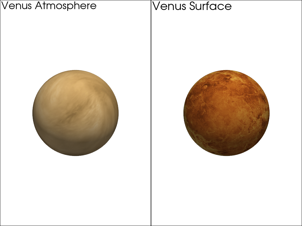 planets