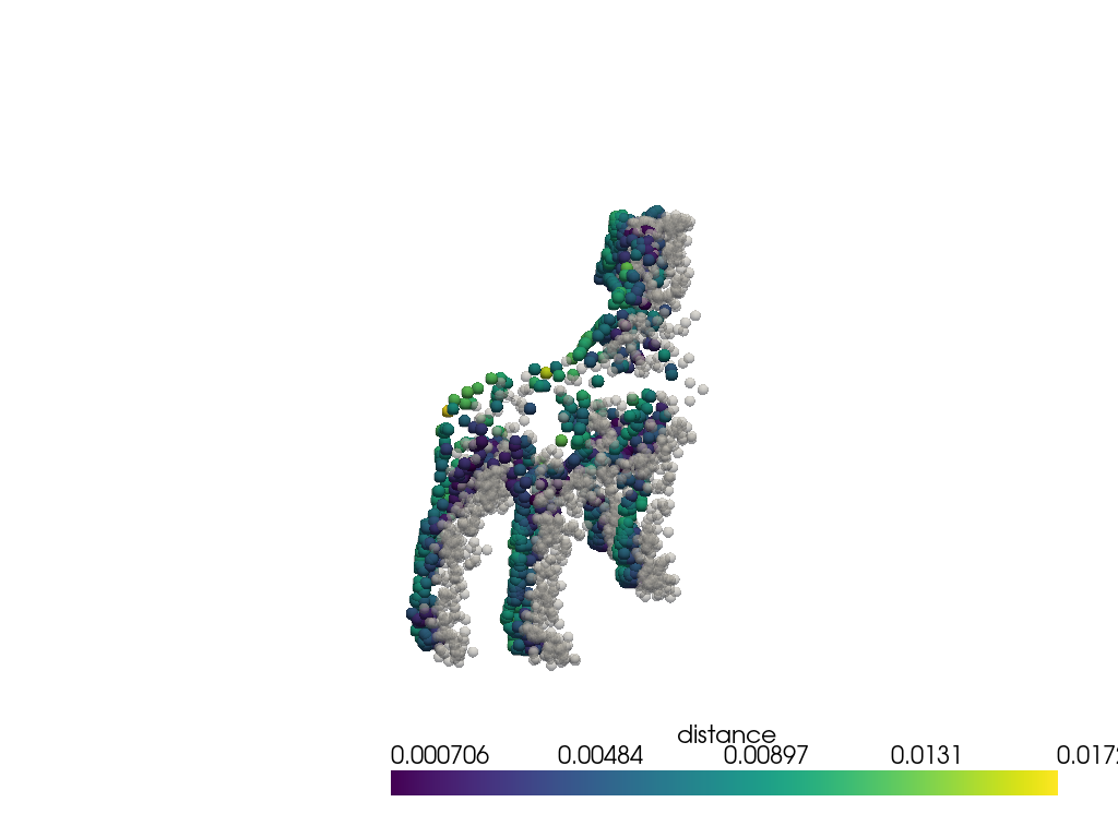 point cloud distance