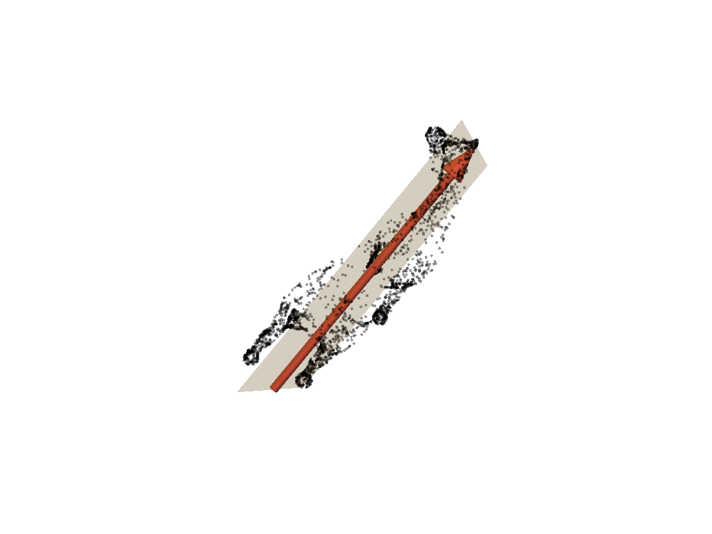 point cloud orientation