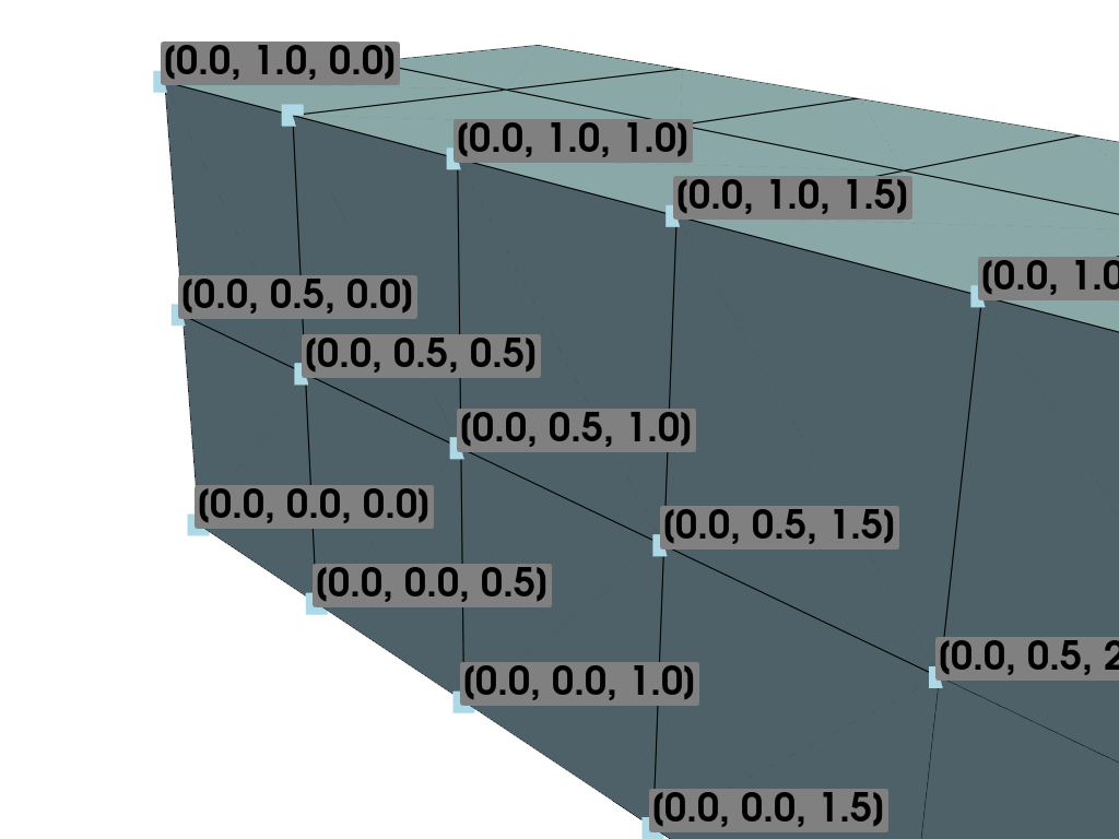 point labels
