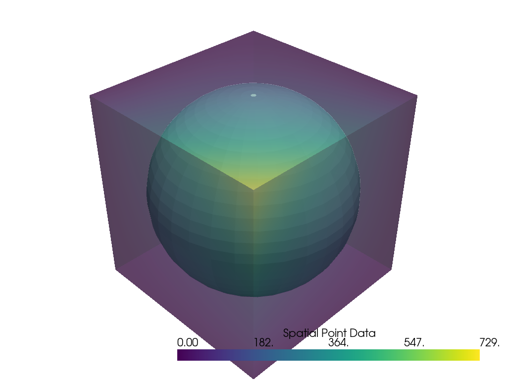 resampling