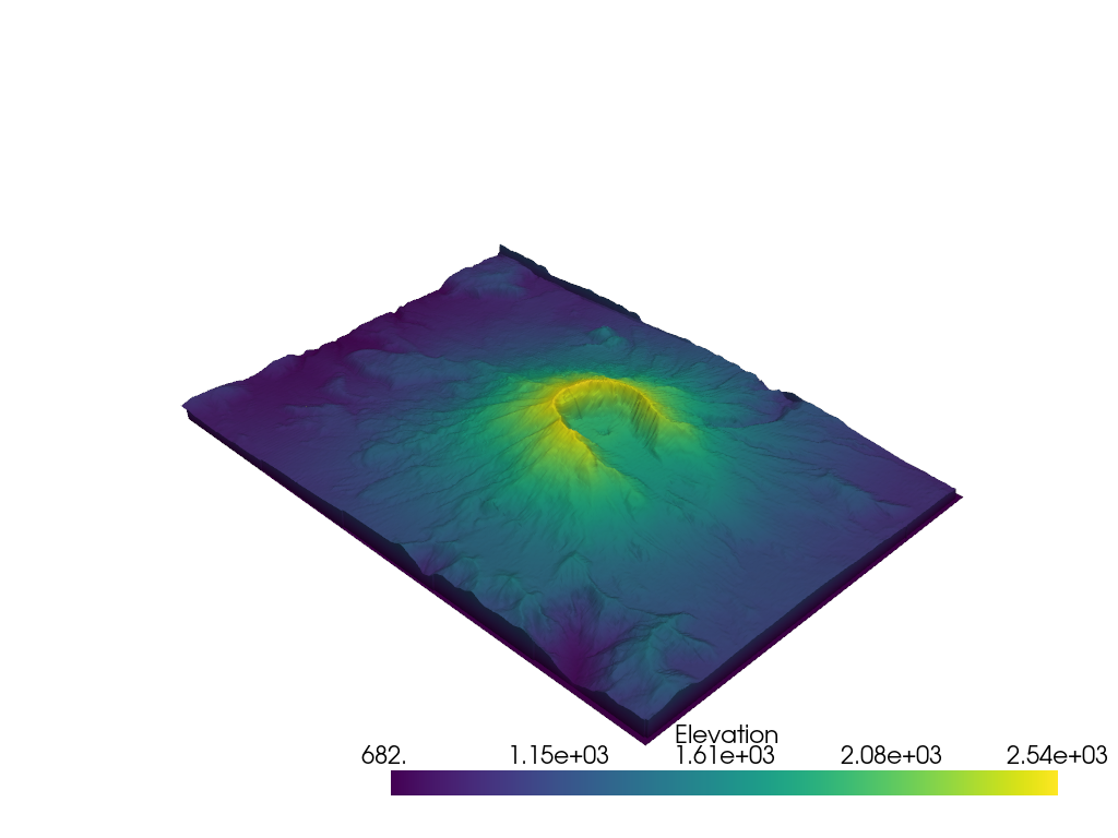 scalar bar