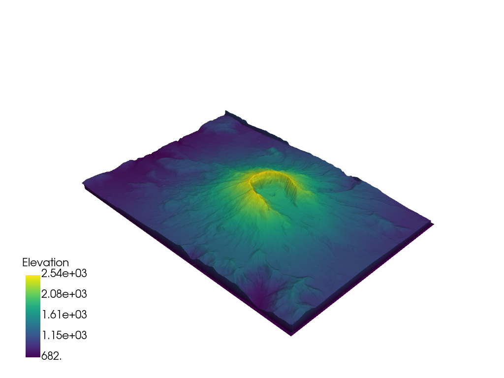 scalar bar