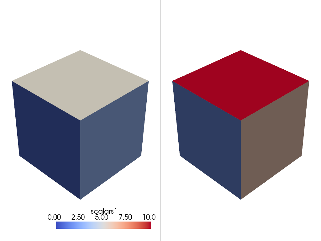 sharing scalar bars
