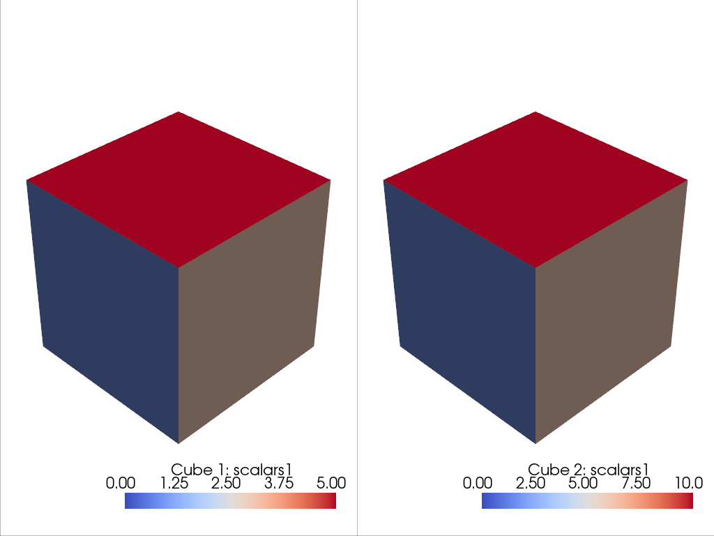 sharing scalar bars