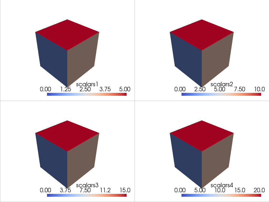 sharing scalar bars