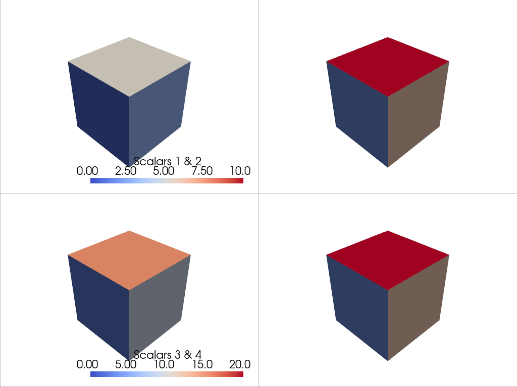 sharing scalar bars