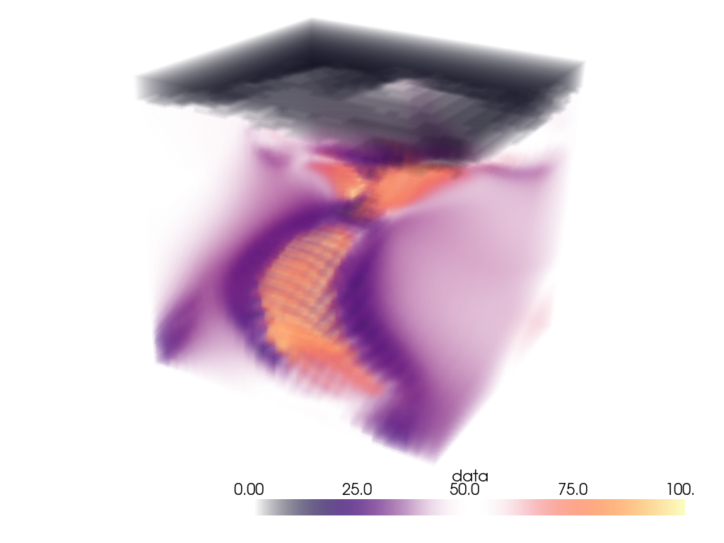volume rendering