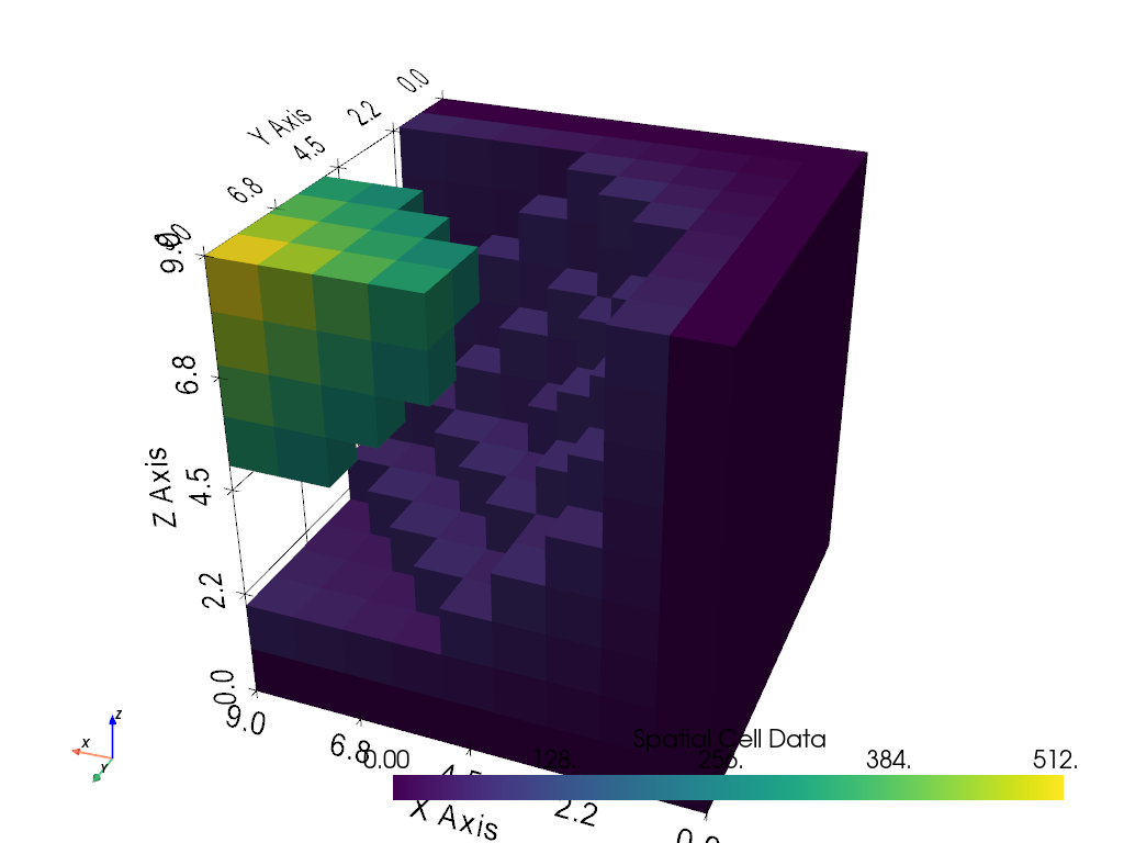 volumetric analysis