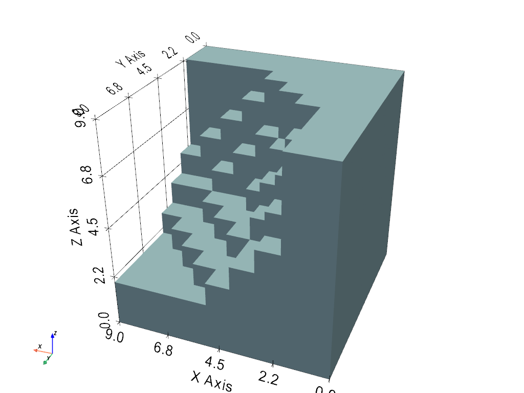 volumetric analysis