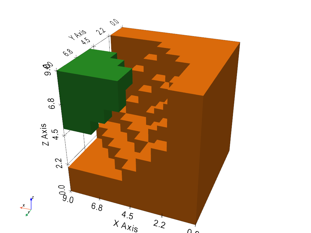 volumetric analysis