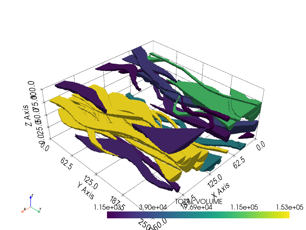volumetric analysis